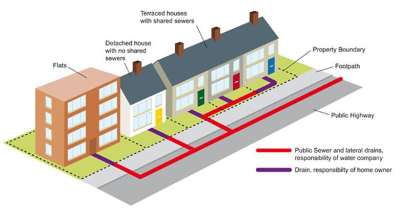 Drainage and Sewer Responsibilities for Bournemouth Homes